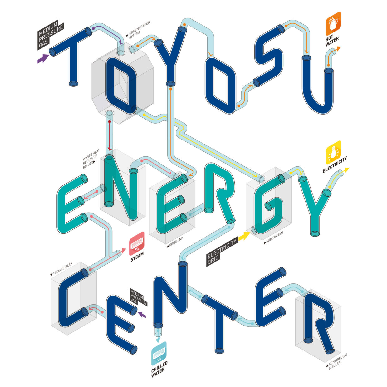 Toyosu Smart Energy