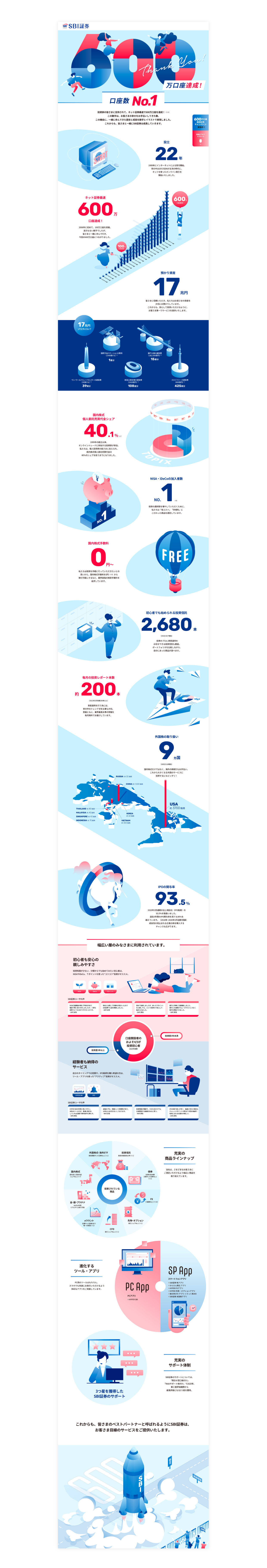 SBI証券 - TAWARASHA